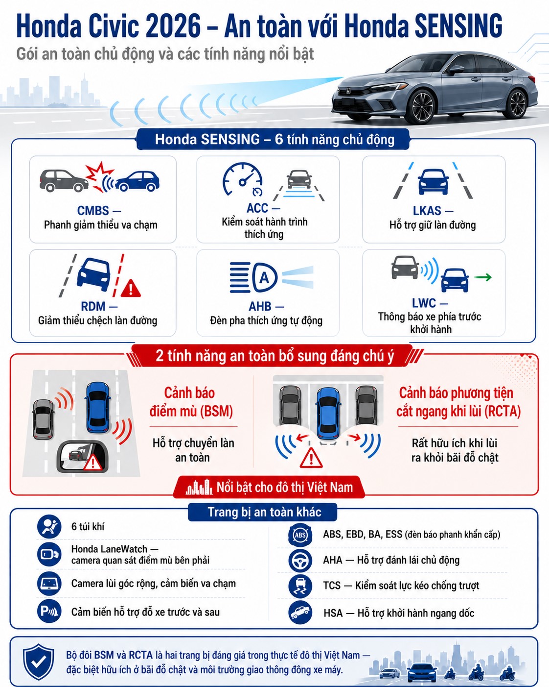 Gói an toàn Honda SENSING trên Honda Civic 202