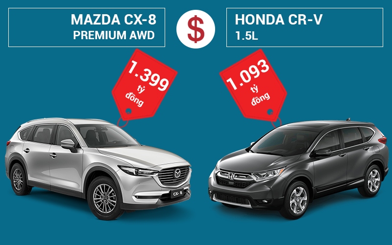 So sánh Mazda CX-8 Premium AWD và Honda CR-V 1.5 L: Nên chọn xe nào? - Honda Ôtô Vinh
